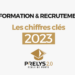 Formation et recrutement - Prelys 2023
